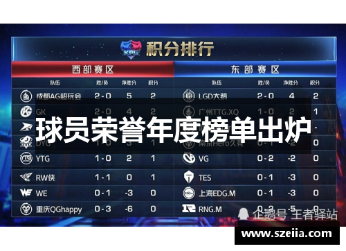 球员荣誉年度榜单出炉